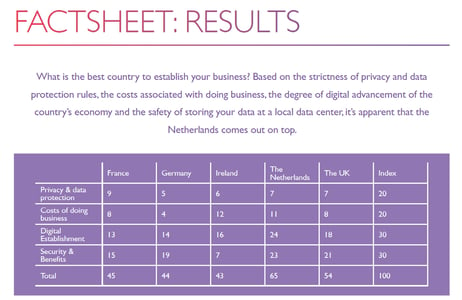 Factsheet-data-hubs-results-ICTRecht